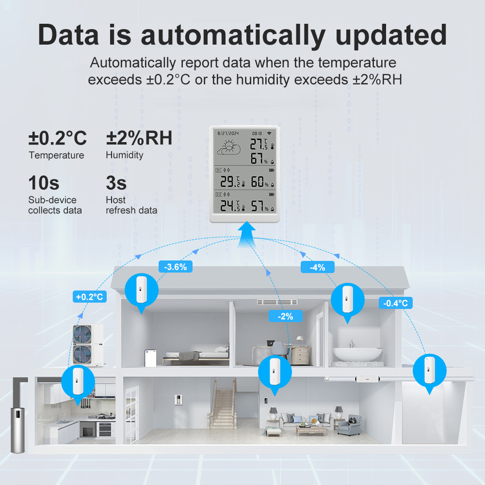 Weather Station Indoor - SMATRUL Tuya WiFi Sensor de humedad